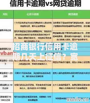 招商银行信用卡逾期几天上征信？宽限期规则解析