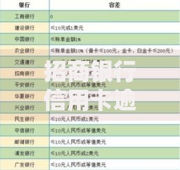 招商银行信用卡逾期几天上征信？宽限期规则解析