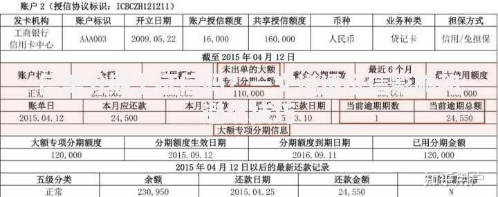 信美分期上征信吗？一文说透征信影响和避坑技巧