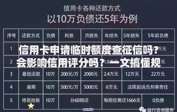 信用卡申请临时额度查征信吗？会影响信用评分吗？一文搞懂规则！