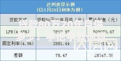 贷款80万20年月供多少？手把手教你算清月供压力
