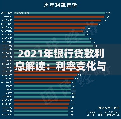 2021年银行贷款利息解读：利率变化与省钱实战指南