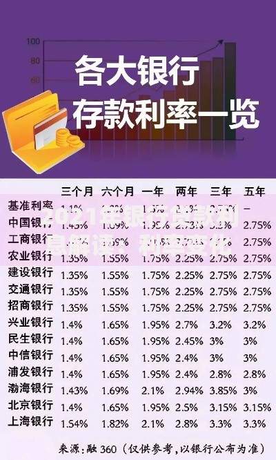 2021年银行贷款利息解读：利率变化与省钱实战指南