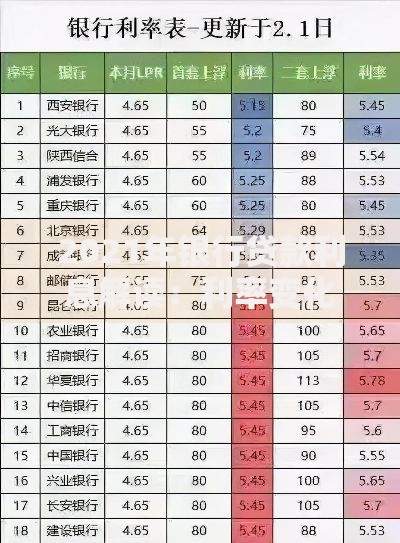 2021年银行贷款利息解读：利率变化与省钱实战指南