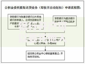 银行开户可以委托他人代办吗？流程、风险及注意事项全解析