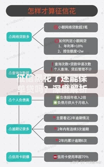 征信黑花了还能保单贷吗？深度解析保单贷款条件与流程