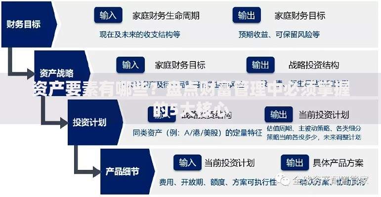 资产要素有哪些？盘点财富管理中必须掌握的5大核心