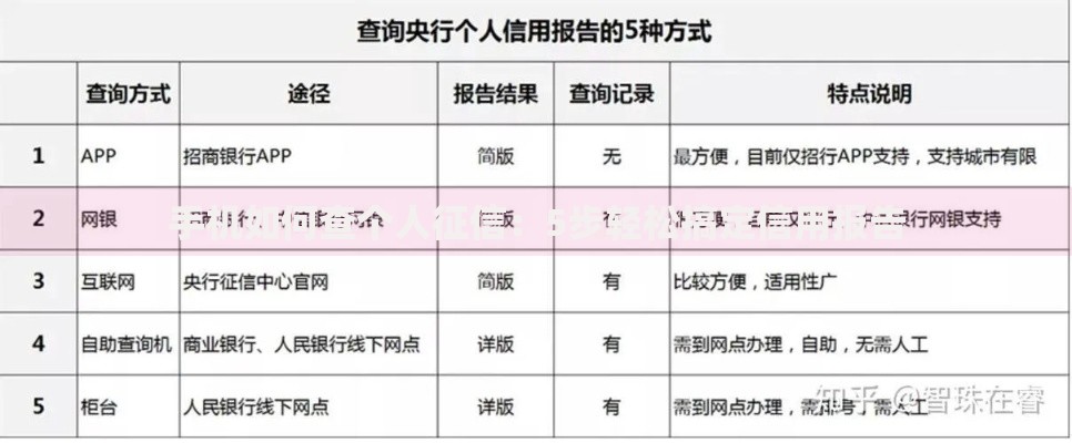 手机如何查个人征信：5步轻松搞定信用报告