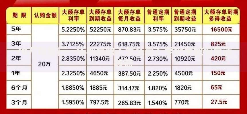70万存银行一年利息收入怎么算？手把手教你算清收益