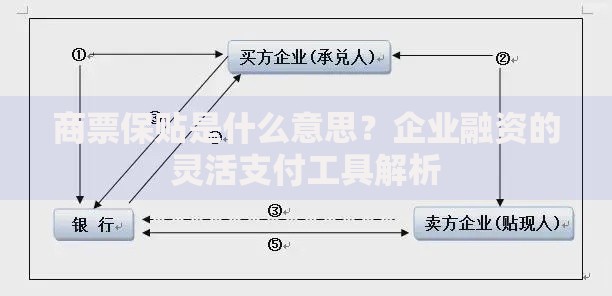 商票保贴是什么意思？企业融资的灵活支付工具解析