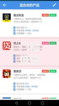 门槛低额度高的正规贷款平台如何选择?安全借款指南 门槛低额度高的正规贷款平台如何选择?安全借款指南