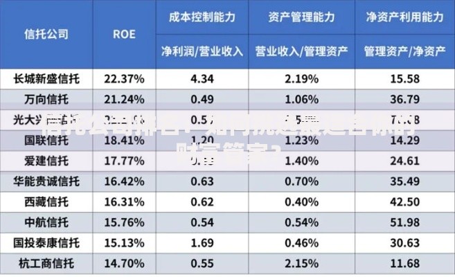 信托公司排名：如何挑选最适合你的财富管家？