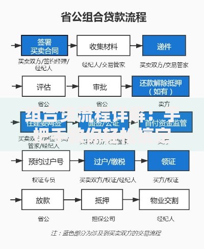 组合贷流程详解：手把手教你轻松搞定贷款申请