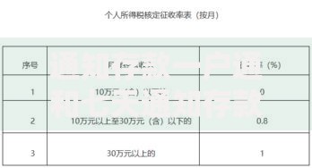 通知存款一户通和七天通知存款区别解析：灵活存取与收益如何选？