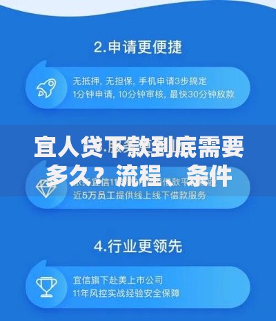 宜人贷下款到底需要多久？流程、条件与时间全解析