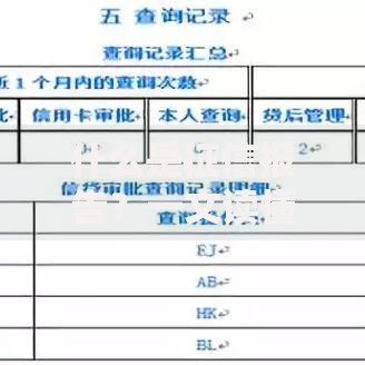什么是征信报告？一文读懂信用记录的秘密
