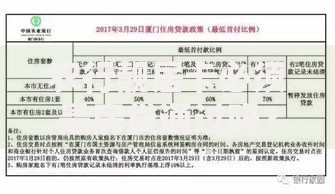 农行靓居卡必须是房贷通过吗？一文看懂申请条件与隐藏福利