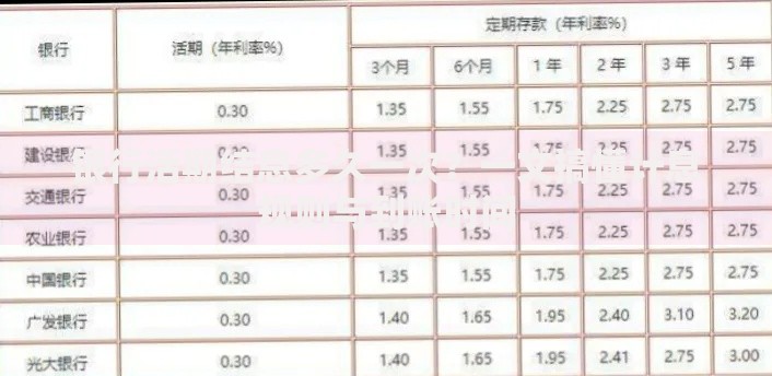 银行活期结息多久一次？一文搞懂计息规则与到账时间
