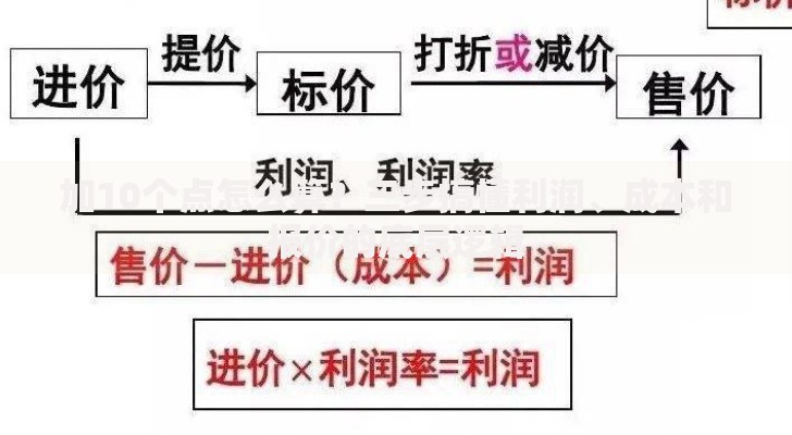 加10个点怎么算？三步搞懂利润、成本和报价的底层逻辑