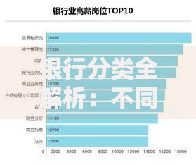 银行分类全解析：不同类型银行的职能与选择技巧