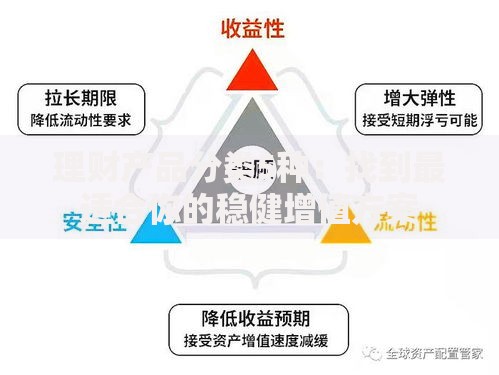 理财产品分类5种：找到最适合你的稳健增值方案