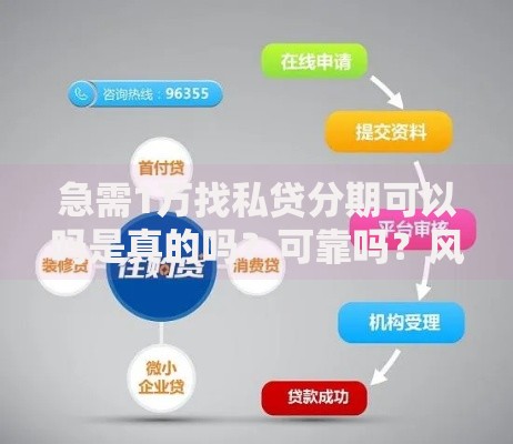 急需1万找私贷分期可以吗是真的吗？可靠吗？风险分析+申请流程详解