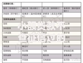 小额贷款不查征信过的平台有哪些?如何申请? 小额贷款不查征信过的平台有哪些?如何申请?