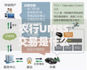 农行UMSS交易是什么意思？一文读懂它的功能与操作