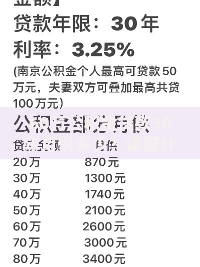 60万公积金贷款30年月供多少？详细计算与实用还款建议