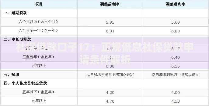 社保借款口子17：正规低息社保贷款申请条件解析