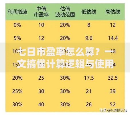 七日市盈率怎么算？一文搞懂计算逻辑与使用技巧