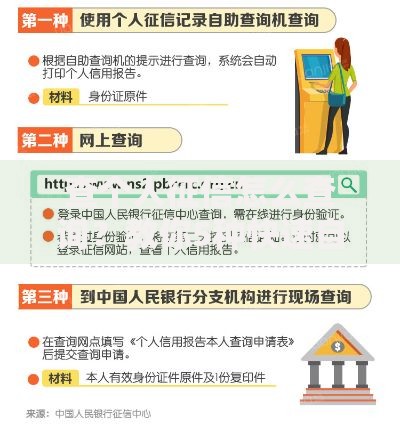 查个人征信怎么查询？教你5种快速自查方法