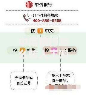 中信银行怎么转人工啊？电话+APP+网点3种方式快速接通客服