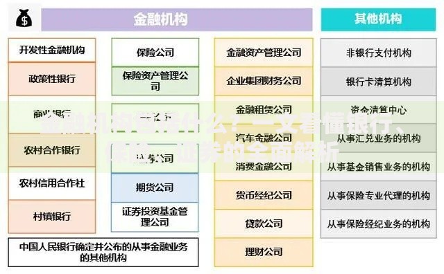 金融机构包括什么？一文看懂银行、保险、证券的全面解析