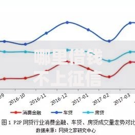 哪里借钱不上征信？这5个渠道或许能应急