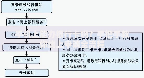 手机上能办银行卡吗？手把手教你线上申请全流程