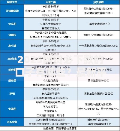 2025网贷必下款的口子有哪些？最新平台解析与申请攻略