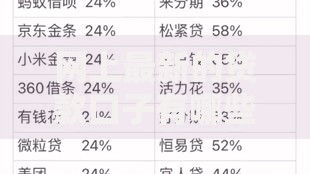 网上最新的贷款口子有哪些？如何选择安全低息渠道