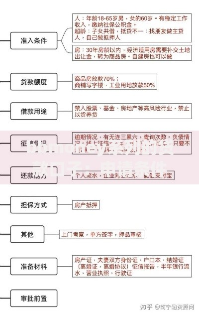 bbmoney系列的贷款口子：申请条件与流程全解析