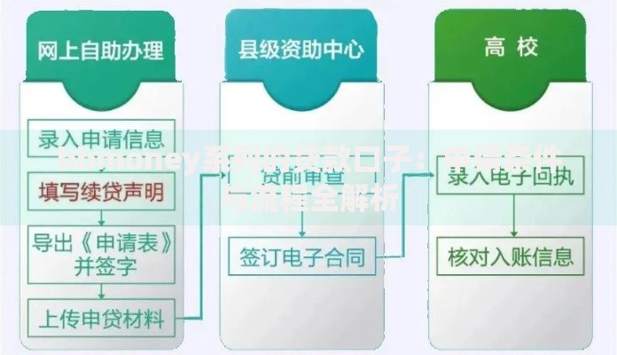 bbmoney系列的贷款口子：申请条件与流程全解析