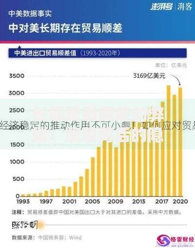 长期贸易顺差的弊端：繁荣背后的隐患与调整策略