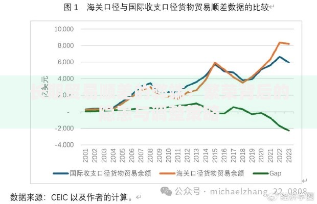 长期贸易顺差的弊端：繁荣背后的隐患与调整策略