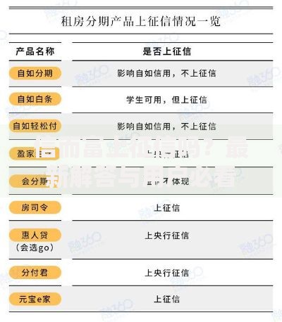 信而富上征信吗？最新解答与用户必看细节