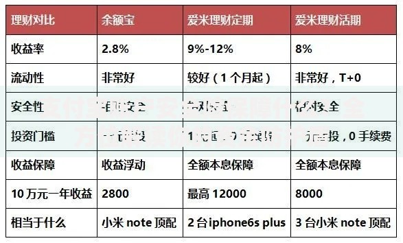 支付宝账户安全险保障什么？全方位解读你的资金防护盾