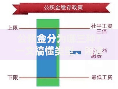 公积金分为哪三种？一文搞懂类型、用途、区别