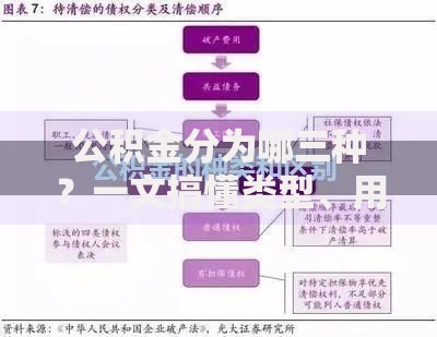 公积金分为哪三种？一文搞懂类型、用途、区别
