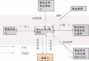 解付是什么意思？一文搞懂解付流程与常见问题解析
