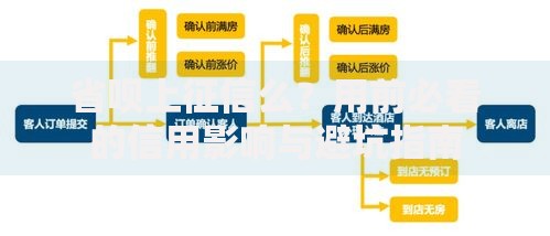 省呗上征信么？用前必看的信用影响与避坑指南