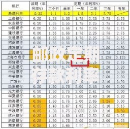 邮政定期存款利率2020解读：如何存钱更划算？