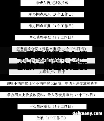 二手房贷款多久能放款？现在办理要等多久才能拿到钱
